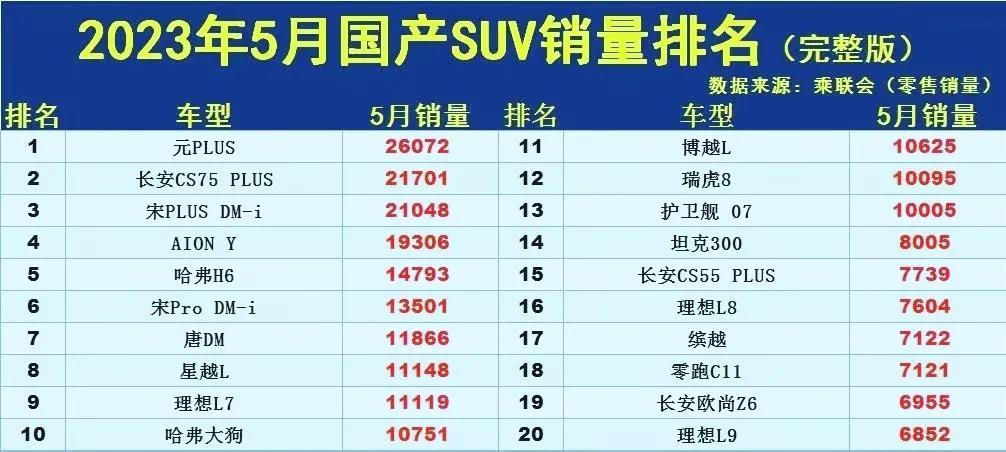 2023suv3月銷量排行_20213月suv銷量_2021年suv3月銷量排行