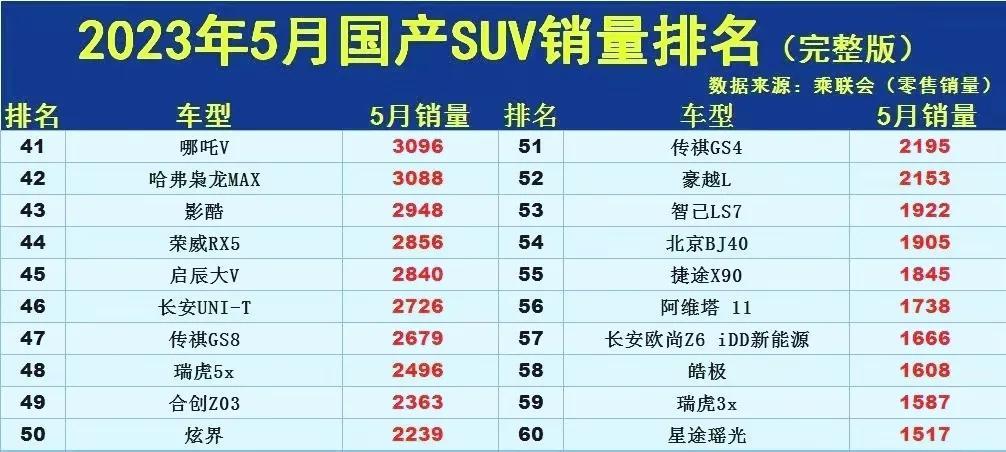 2021年suv3月銷量排行_20213月suv銷量_2023suv3月銷量排行