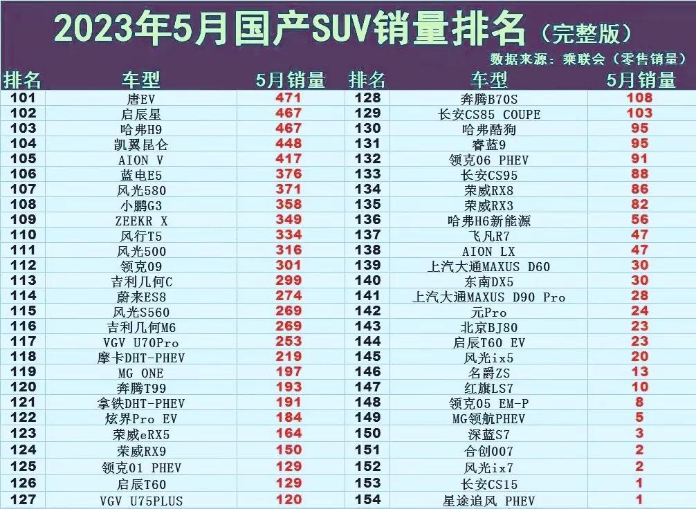 2021年suv3月銷量排行_2023suv3月銷量排行_20213月suv銷量