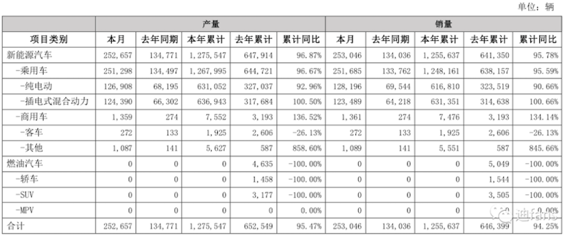 三月份汽車銷量排行榜比亞迪_比亞迪銷量月報(bào)_比亞迪車型銷量排行