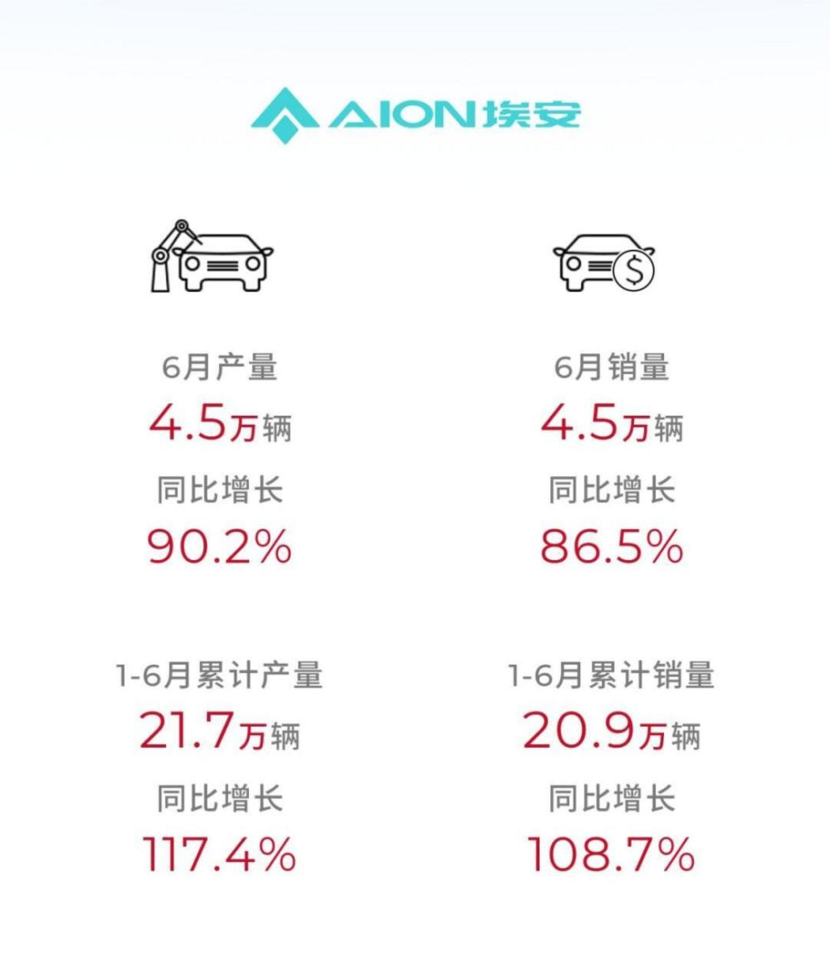 三月份汽車銷量排行榜比亞迪_比亞迪銷量月報(bào)_比亞迪車型銷量排行