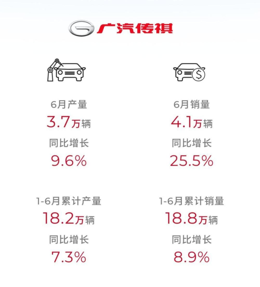 三月份汽車銷量排行榜比亞迪_比亞迪車型銷量排行_比亞迪銷量月報(bào)