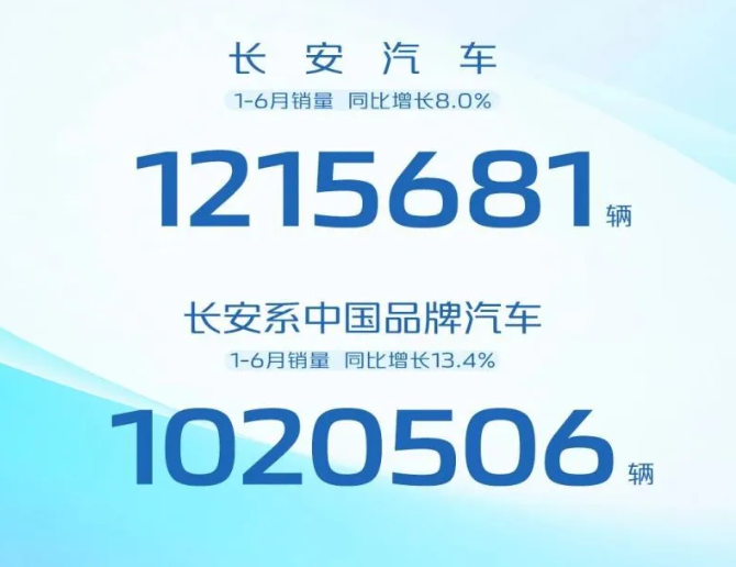 三月份汽車銷量排行榜比亞迪_比亞迪車型銷量排行_比亞迪銷量月報(bào)