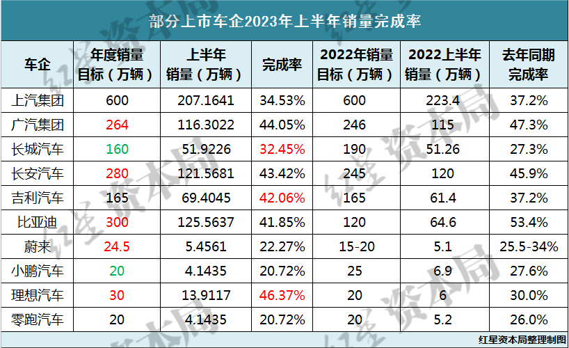 2023年美國(guó)汽車銷量排行榜_美國(guó)2020汽車銷量排行_2021年美國(guó)汽車銷量