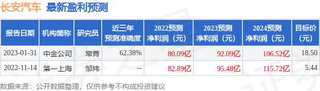 長安新車銷量_2023四月汽車銷量長安_今年長安汽車銷量排行榜