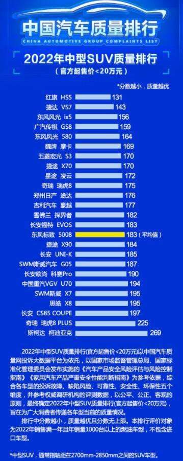 中型suv哪款性價(jià)比高_(dá)中型suv20萬(wàn)左右哪款好_推薦幾款中型suv