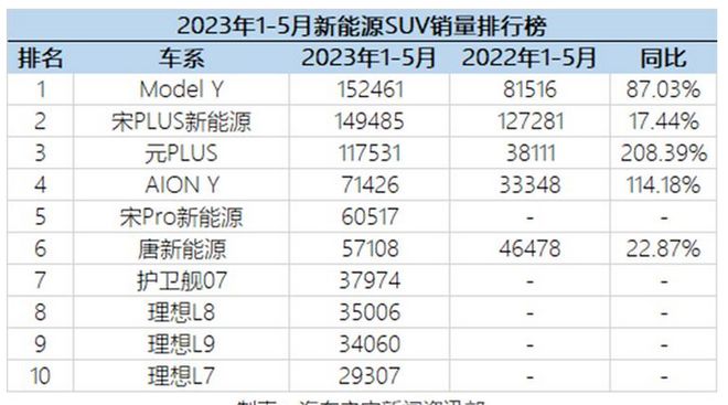 汽車銷量乘聯(lián)會(huì)_suv銷量排行榜9月乘聯(lián)會(huì)_乘聯(lián)會(huì)銷量數(shù)據(jù)2020