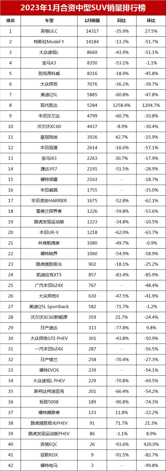 家較銷量排行榜_家用機銷量排行_家用suv銷量排行榜2023前十名