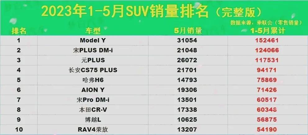 家用suv銷量排行榜2023前十名_家用suⅴ銷量排行榜_家用機銷量排行