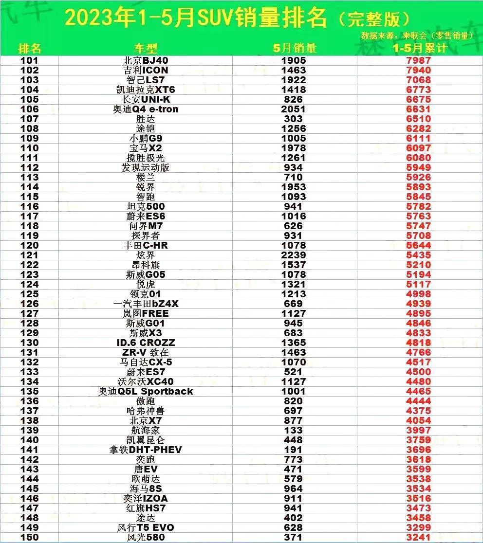 家用suⅴ銷量排行榜_家用機銷量排行_家用suv銷量排行榜2023前十名