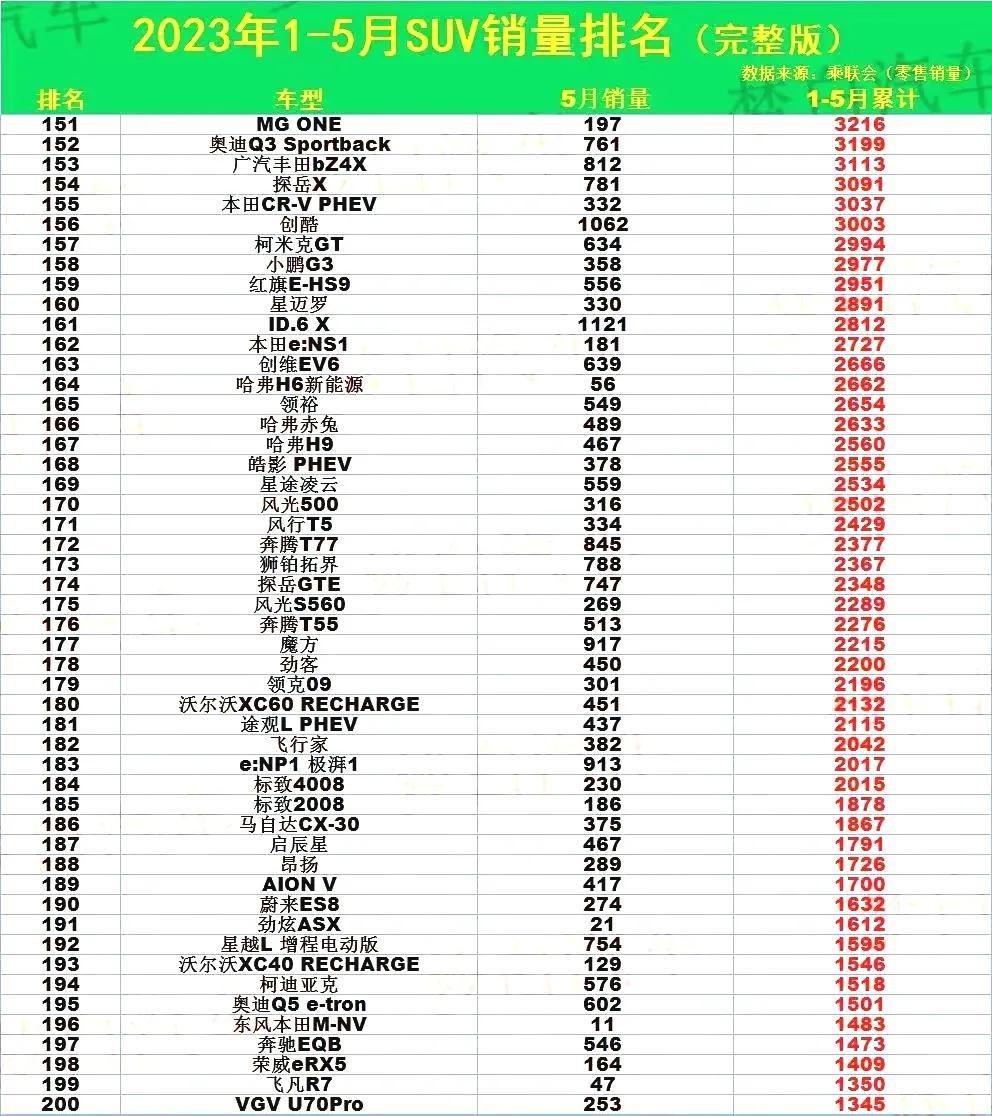 家用suv銷量排行榜2023前十名_家用suⅴ銷量排行榜_家用機銷量排行