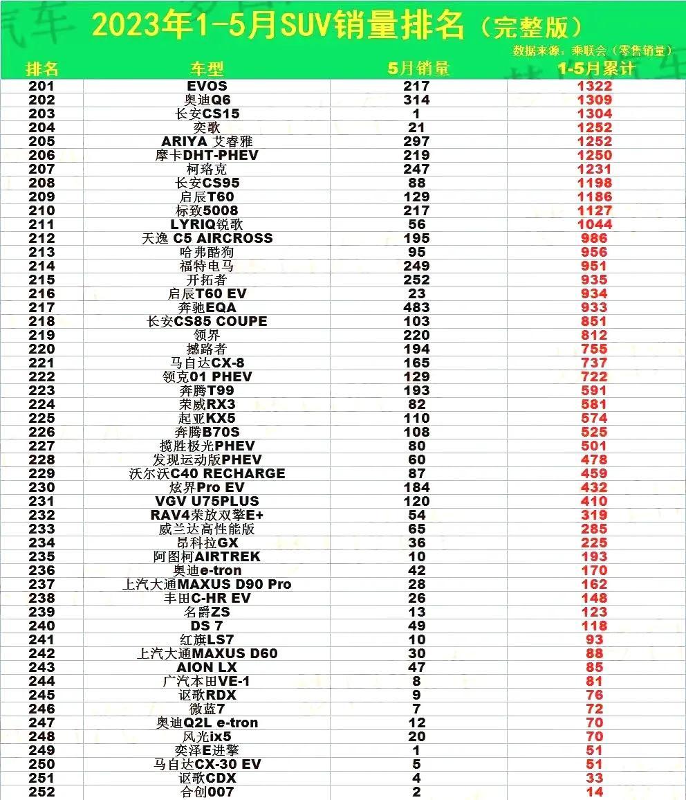 家用suⅴ銷量排行榜_家用suv銷量排行榜2023前十名_家用機銷量排行