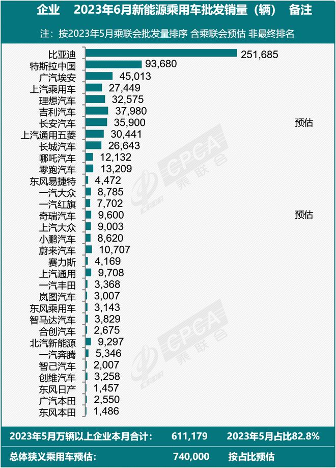 suv銷量排行榜9月乘聯(lián)會_乘聯(lián)會銷量數(shù)據(jù)2020_乘聯(lián)會2021年2月銷量