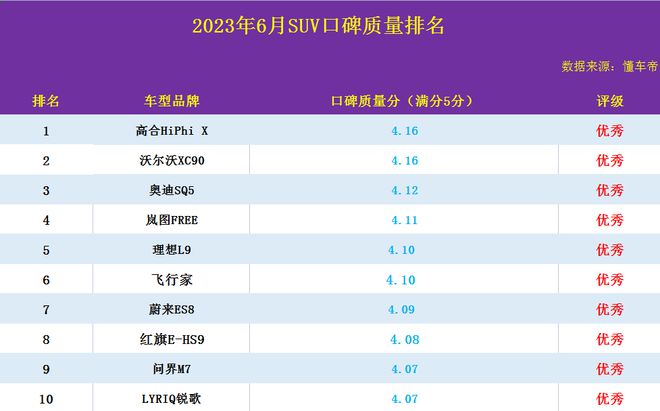 國產車型銷量_國內銷量前十品牌汽車_20年國產suv銷量排行榜前十名車銷量