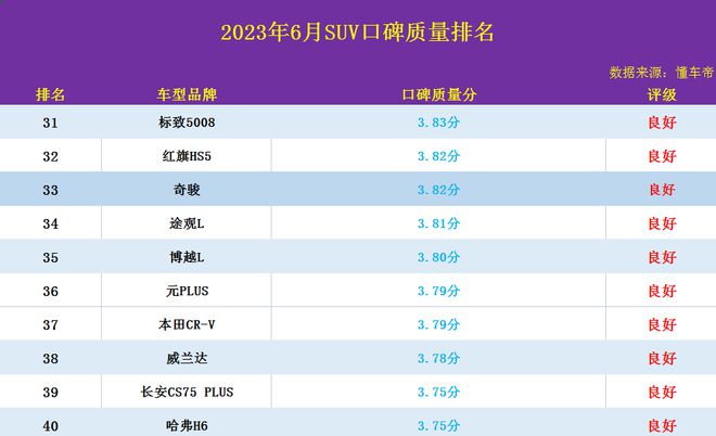 國內銷量前十品牌汽車_國產車型銷量_20年國產suv銷量排行榜前十名車銷量