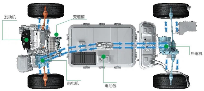 比亞迪電汽車油電混合_比亞迪燃油混合電動汽車_最成熟的油電混合汽車比亞迪