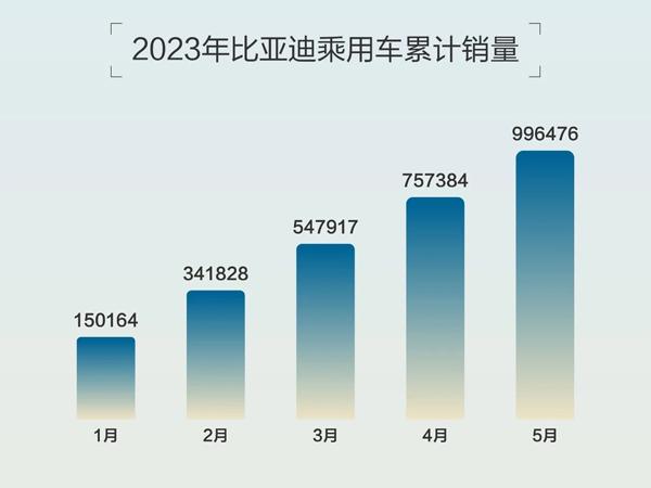 2022年汽車銷售排行榜_2021汽車銷售榜_汽車銷售榜單2023年3月