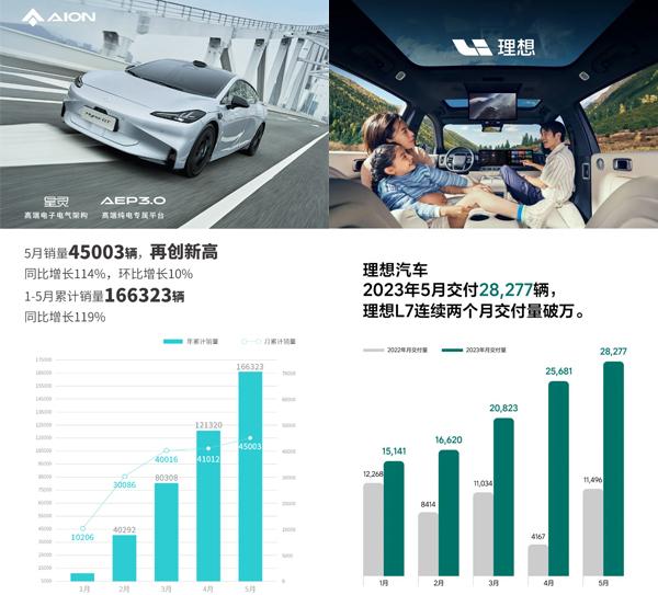 汽車銷售榜單2023年3月_2021汽車銷售榜_2022年汽車銷售排行榜