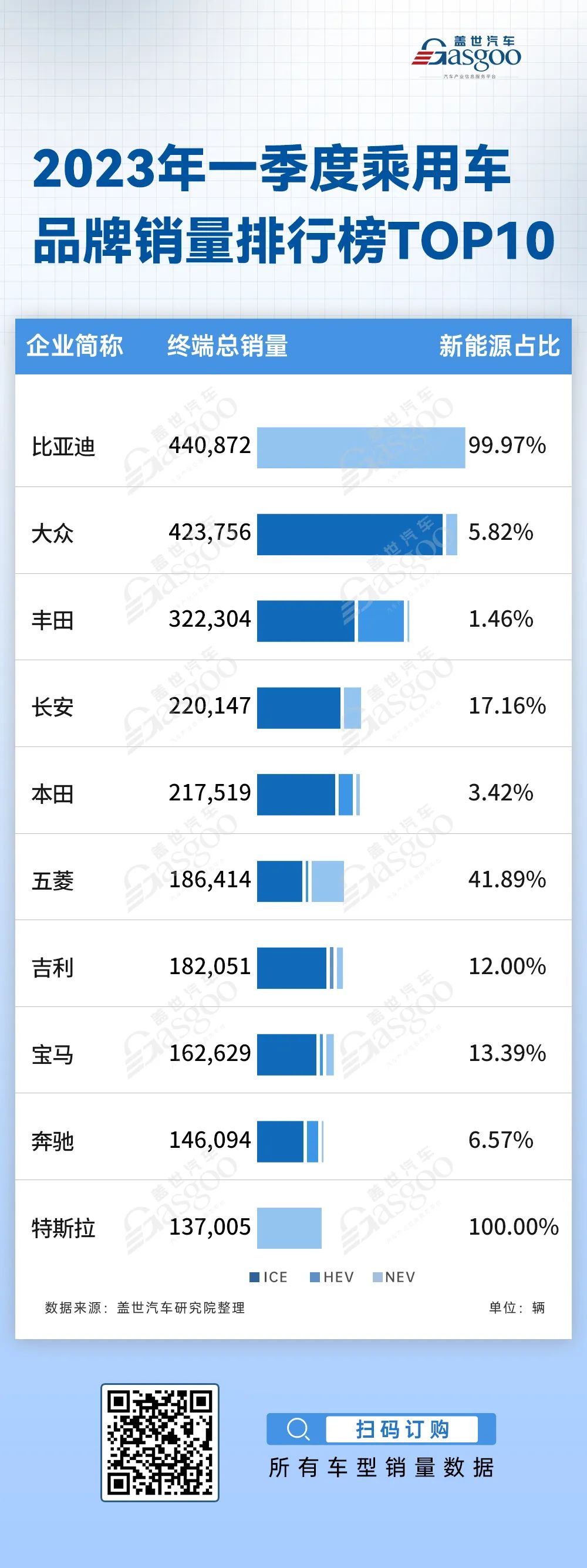 21年3月銷量_suⅴ9月份銷量排行_suv2023年3月銷量