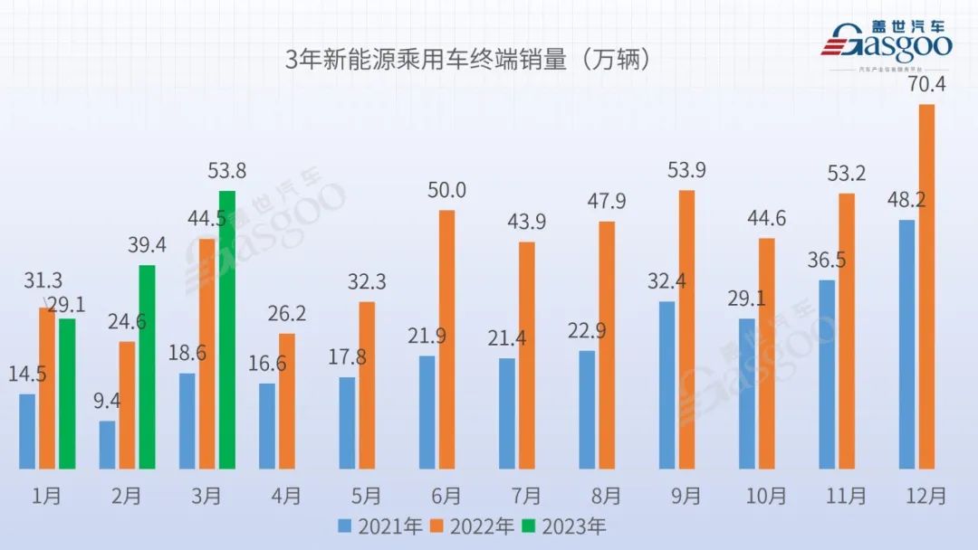 21年3月銷量_suⅴ9月份銷量排行_suv2023年3月銷量