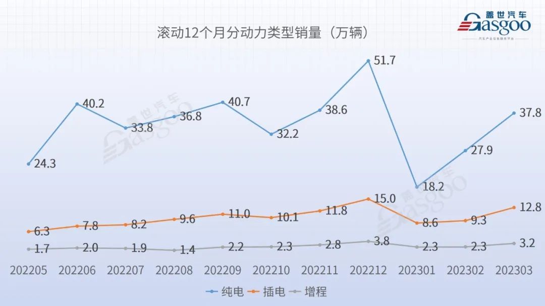 21年3月銷量_suⅴ9月份銷量排行_suv2023年3月銷量