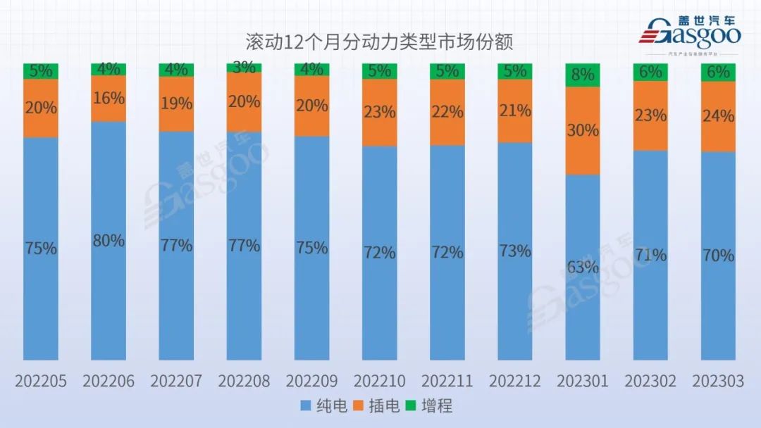 suv2023年3月銷量_suⅴ9月份銷量排行_21年3月銷量