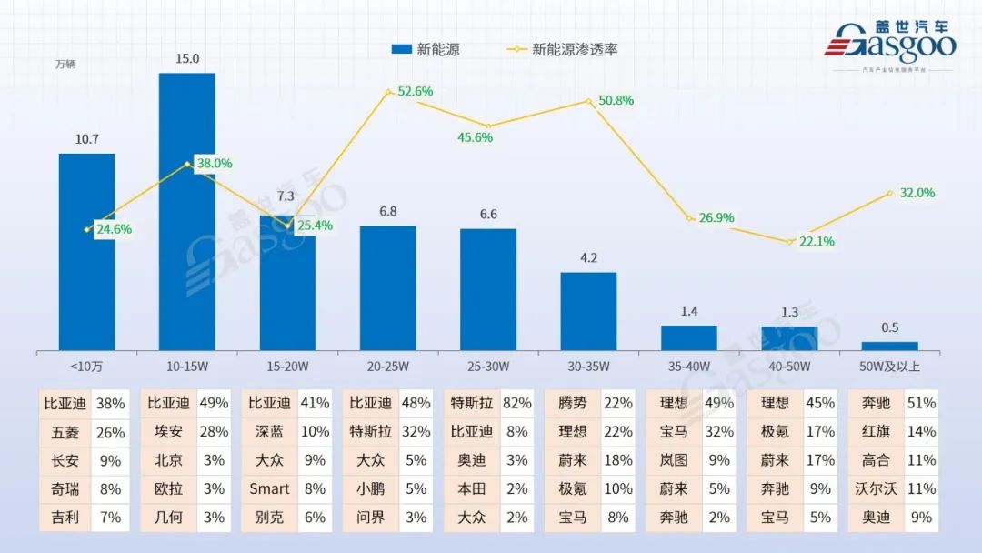 suv2023年3月銷量_suⅴ9月份銷量排行_21年3月銷量