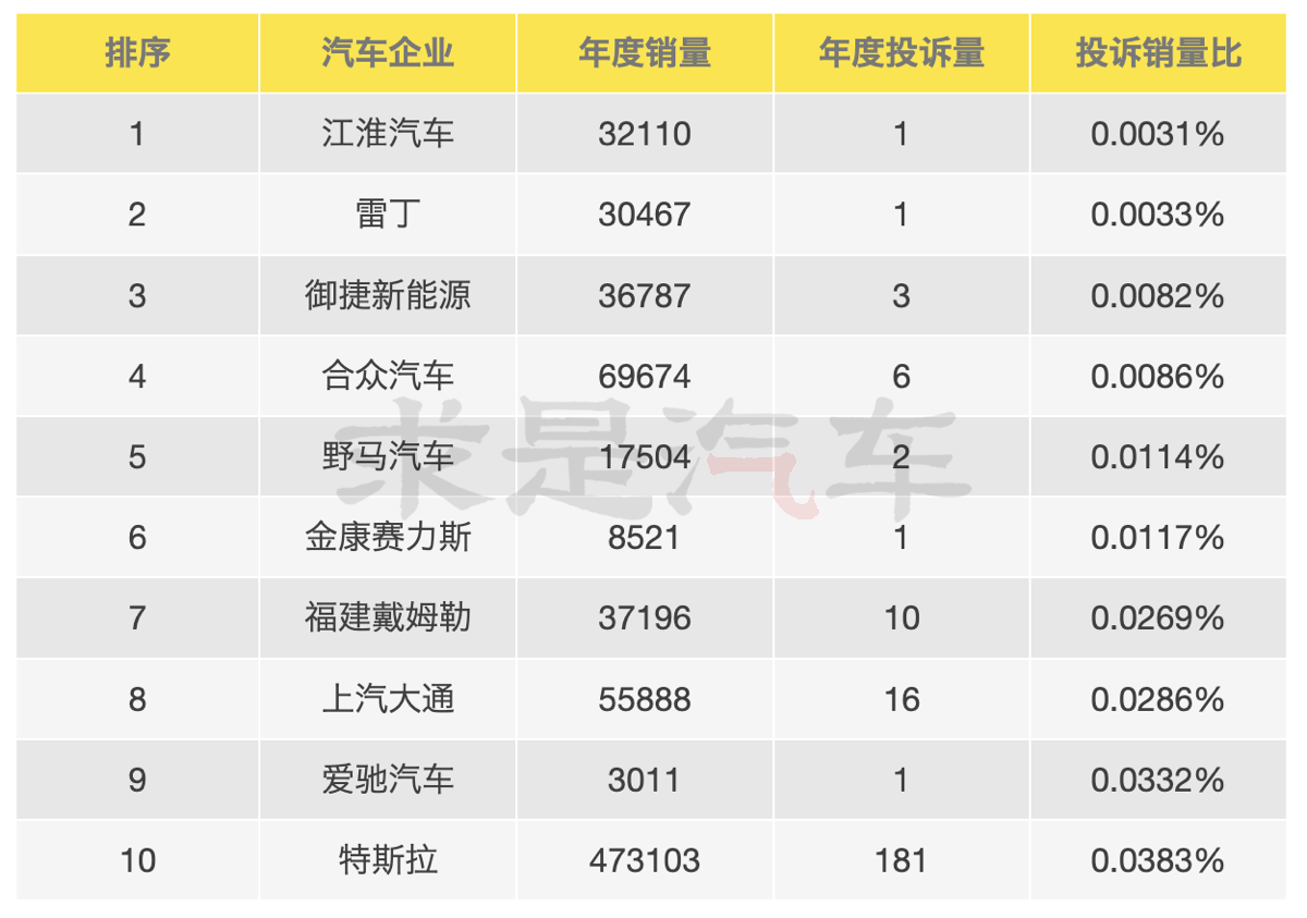 排行榜銷量汽車5150萬左右_5151汽車銷量排行榜_汽車銷量515排行榜