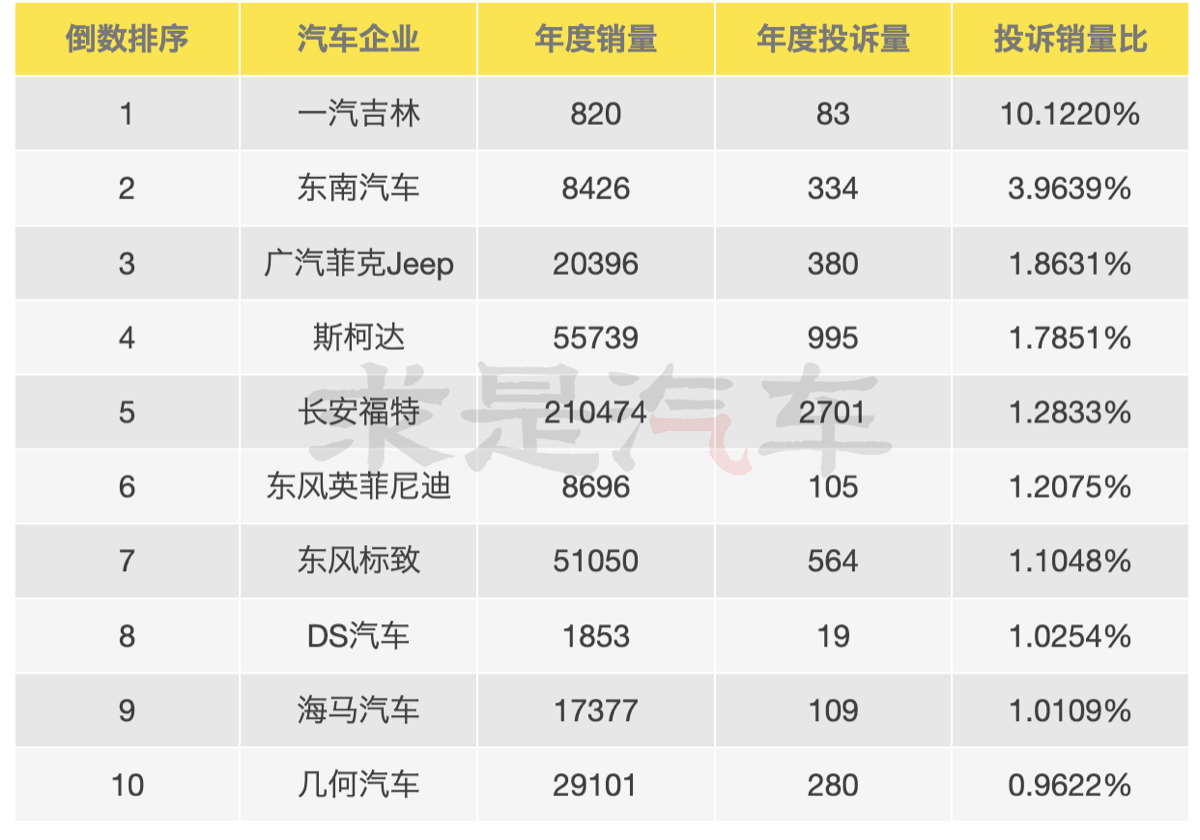 5151汽車銷量排行榜_排行榜銷量汽車5150萬左右_汽車銷量515排行榜