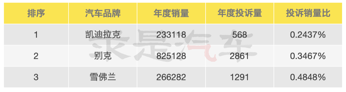 汽車銷量515排行榜_排行榜銷量汽車5150萬左右_5151汽車銷量排行榜