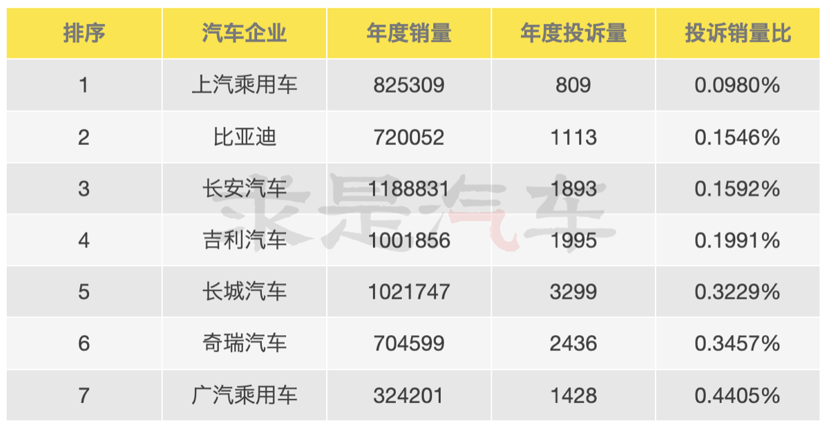 汽車銷量515排行榜_5151汽車銷量排行榜_排行榜銷量汽車5150萬左右