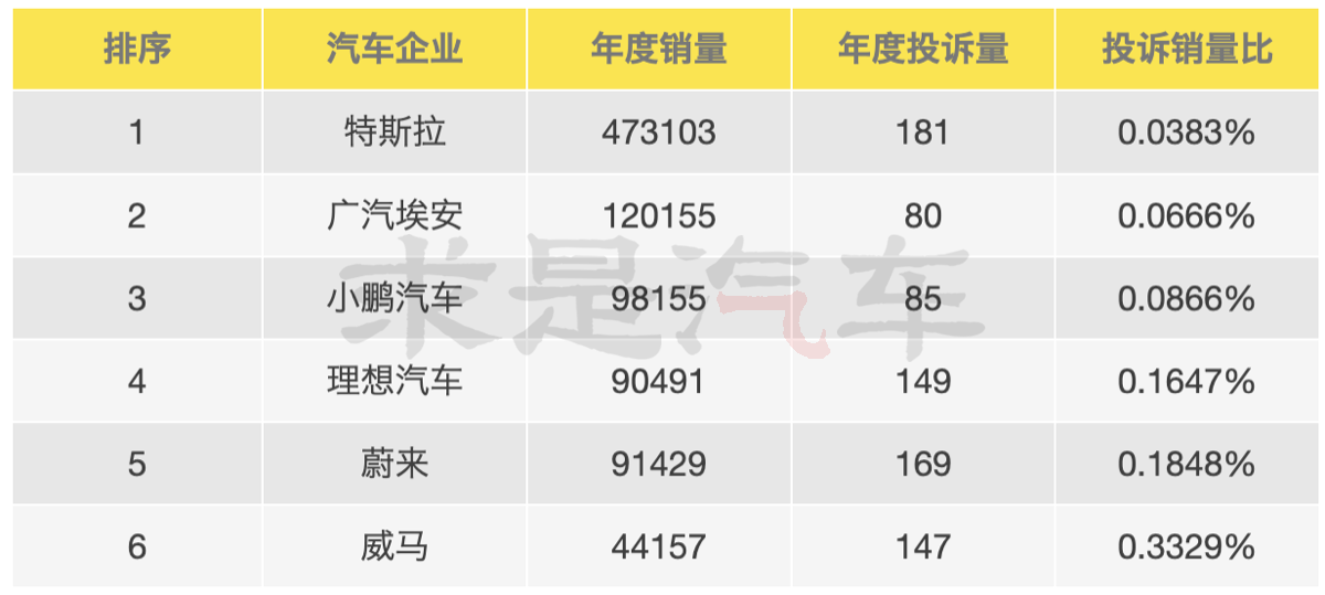 汽車銷量515排行榜_排行榜銷量汽車5150萬左右_5151汽車銷量排行榜