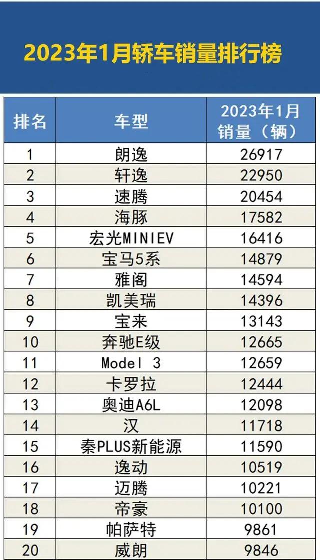 2023年汽車銷量排行榜前十名國(guó)家_汽車銷量最高的國(guó)家_2020全球汽車銷量排行榜