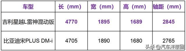 省油排名_燃油車油耗排行榜_燃油車省油排行榜