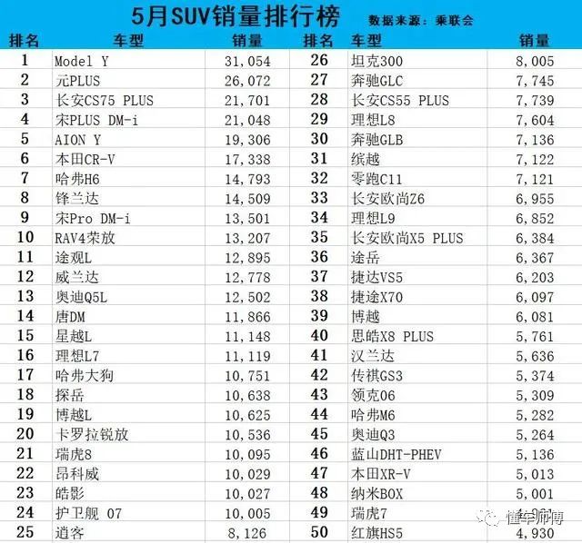 最新款suv汽車排行榜_最新汽車suv價格表及圖片_最新款汽車排行榜2021