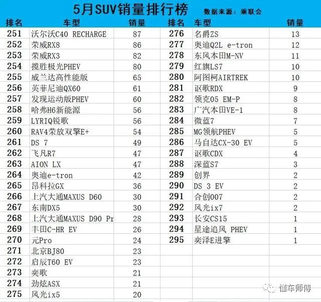 最新款汽車排行榜2021_最新汽車suv價格表及圖片_最新款suv汽車排行榜