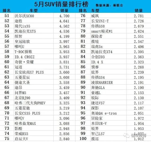 最新款汽車排行榜2021_最新款suv汽車排行榜_最新汽車suv價格表及圖片