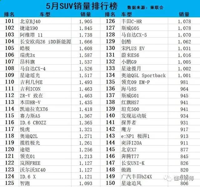 最新款suv汽車排行榜_最新款汽車排行榜2021_最新汽車suv價格表及圖片