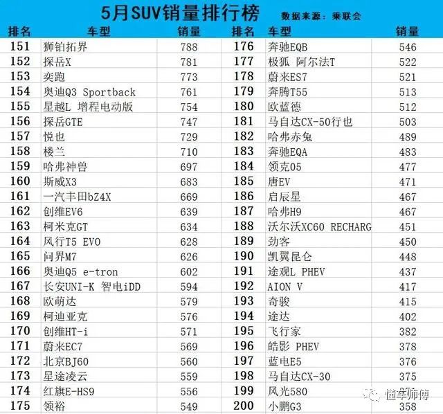 最新款汽車排行榜2021_最新款suv汽車排行榜_最新汽車suv價格表及圖片