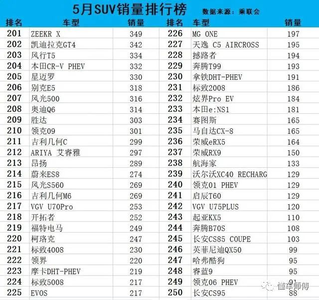 最新款汽車排行榜2021_最新款suv汽車排行榜_最新汽車suv價格表及圖片