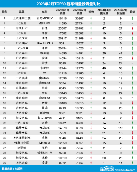 2021轎車排行榜銷量排行_最新轎車銷量排行榜2023年_排行轎車榜銷量最新年2023