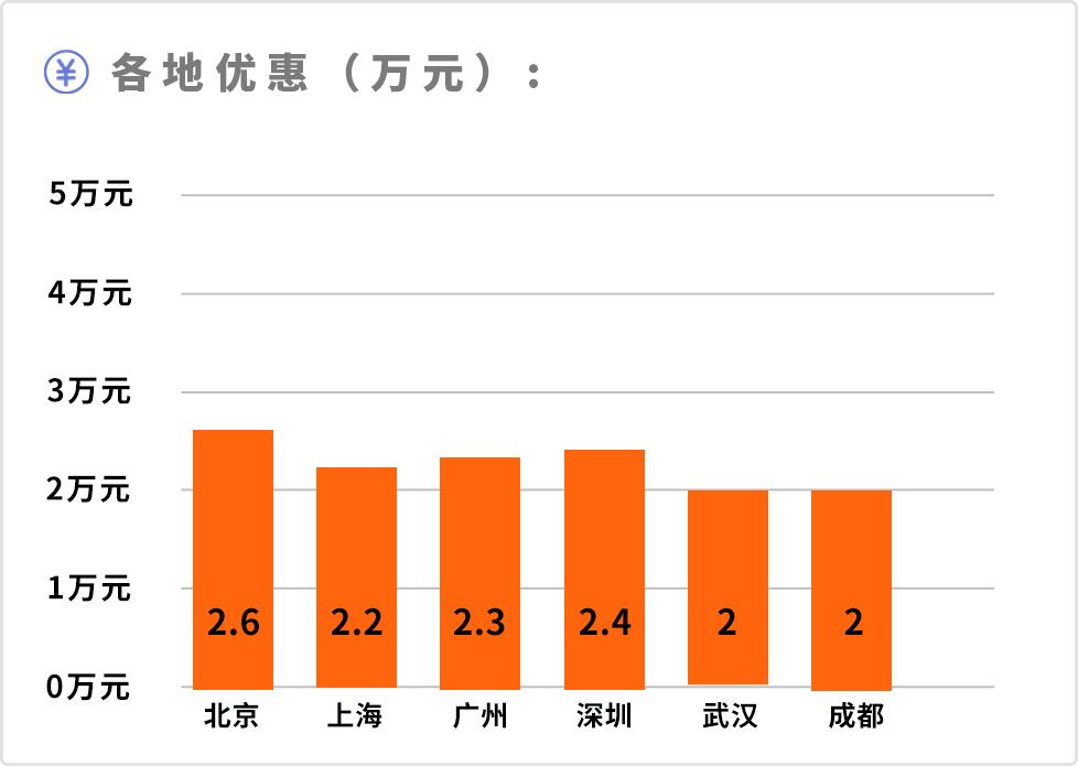 大眾suv車型途觀報(bào)價(jià)_2021款大眾圖觀_大眾suv車型大全10萬一15萬圖觀