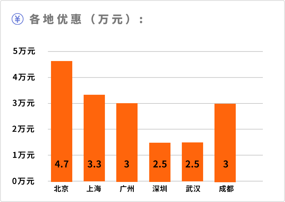 2021款大眾圖觀_大眾suv車型大全10萬一15萬圖觀_大眾suv車型途觀報(bào)價(jià)