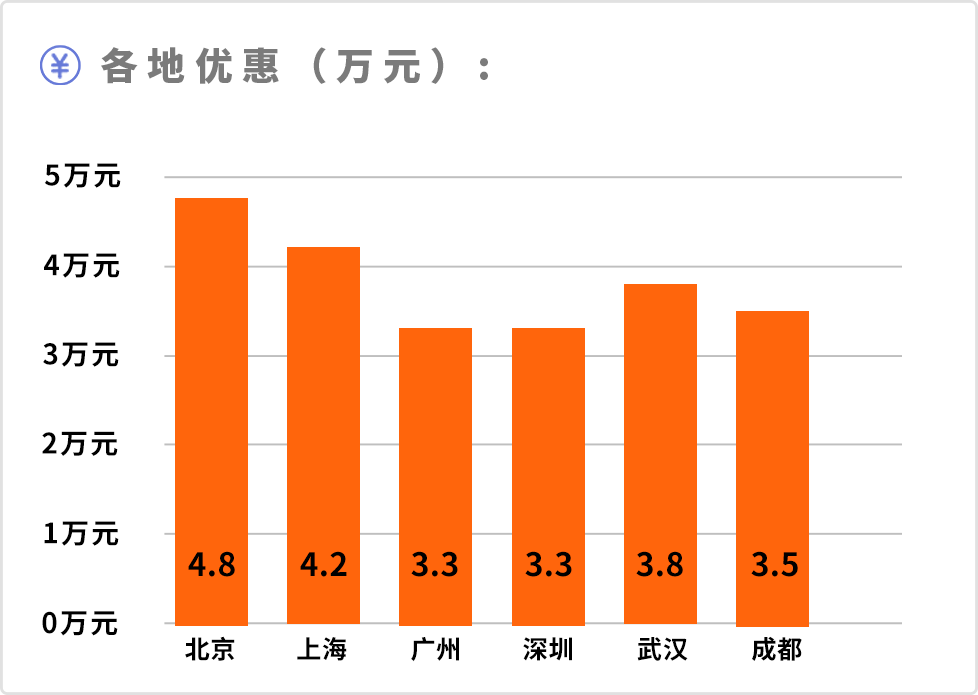 大眾suv車型大全10萬一15萬圖觀_2021款大眾圖觀_大眾suv車型途觀報(bào)價(jià)