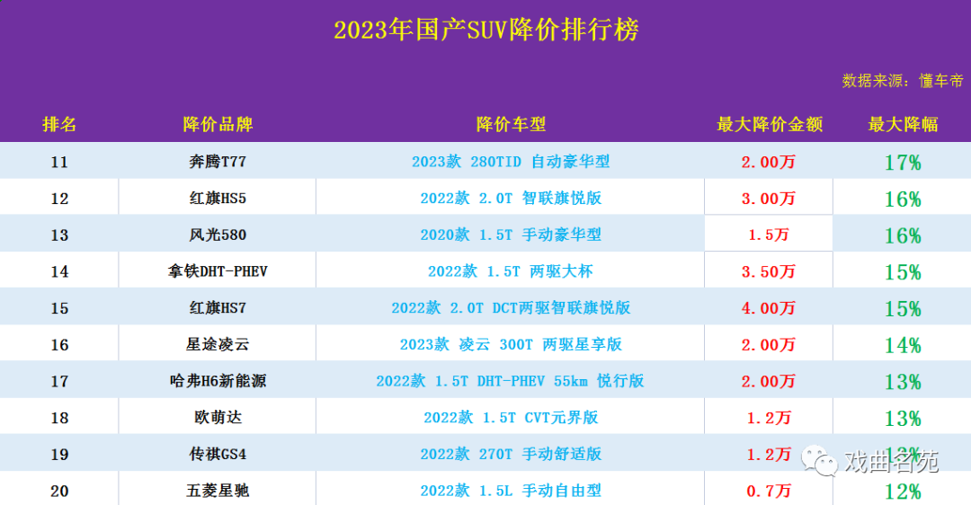 最新款suv汽車排行榜_最新款汽車排行榜2021_最新汽車suv價格表及圖片