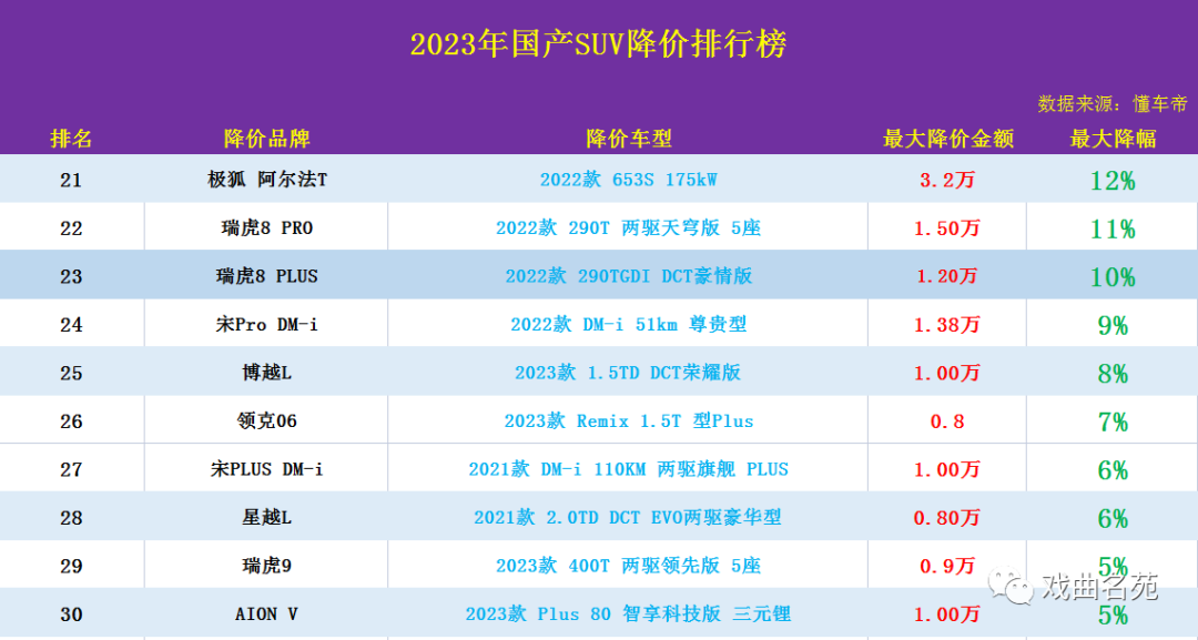 最新汽車suv價格表及圖片_最新款suv汽車排行榜_最新款汽車排行榜2021