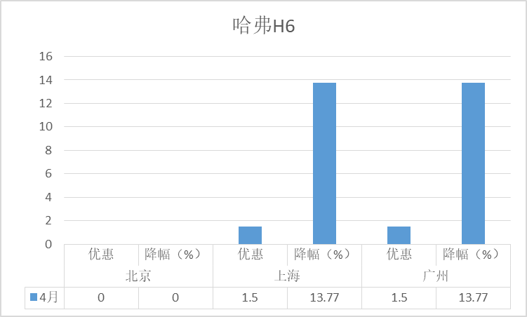 國產(chǎn)車銷量排名前十_國產(chǎn)車suⅴ銷量排名_2023年國產(chǎn)suv銷量排行榜前十名車型