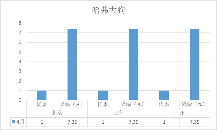 國產(chǎn)車銷量排名前十_2023年國產(chǎn)suv銷量排行榜前十名車型_國產(chǎn)車suⅴ銷量排名