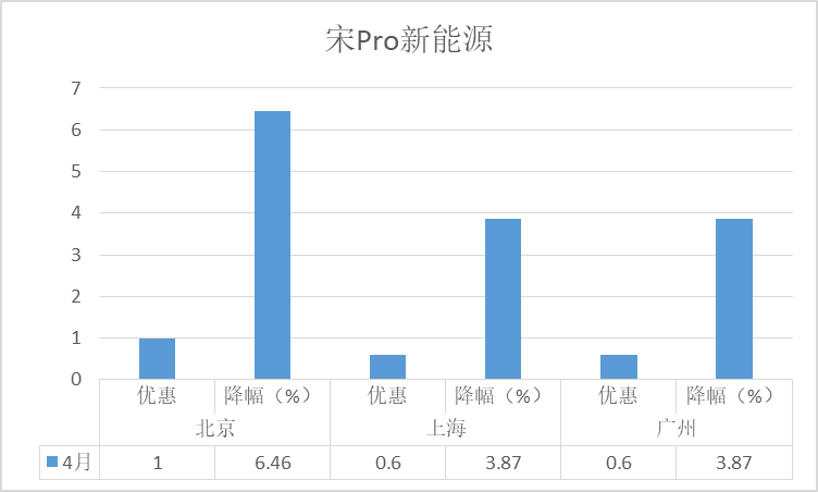 國產(chǎn)車銷量排名前十_國產(chǎn)車suⅴ銷量排名_2023年國產(chǎn)suv銷量排行榜前十名車型