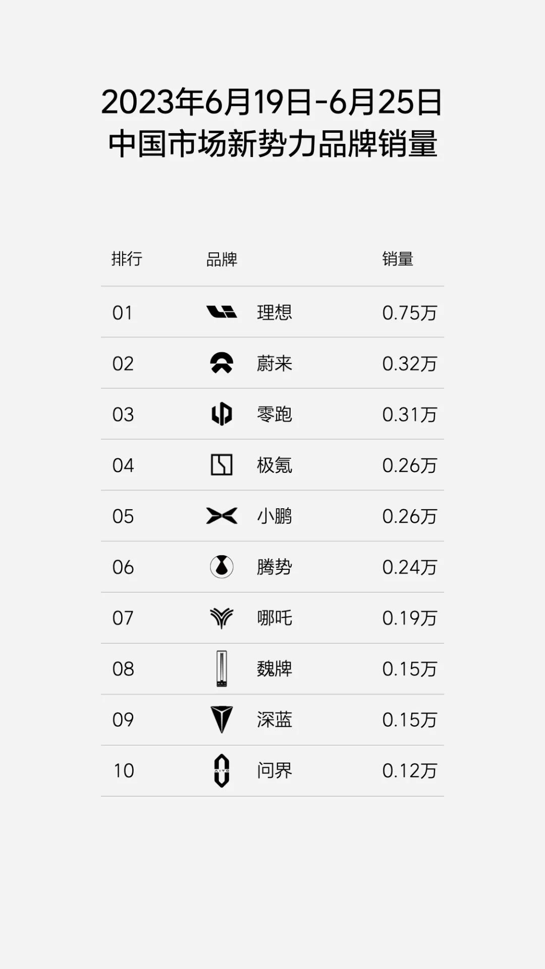 汽車3月銷量排名_汽車銷量排行榜三月查詢_汽車3月排行榜